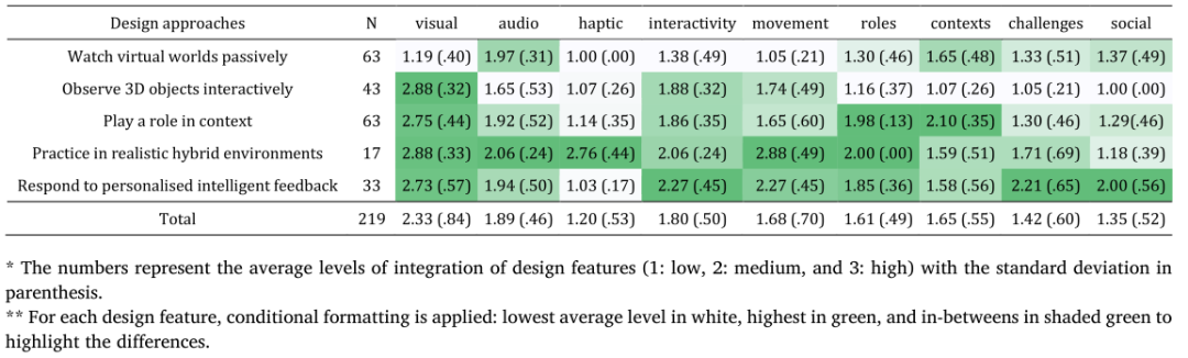 【教育技术 73】沉浸式虚拟现实 | Immersive virtual reality 【教育技术 73】沉浸式虚拟现实 | Immersive virtual reality